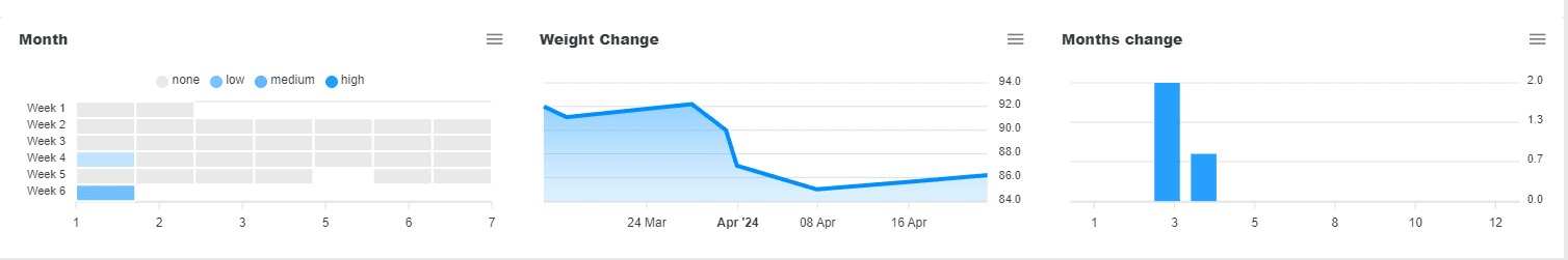 Image of charts.
